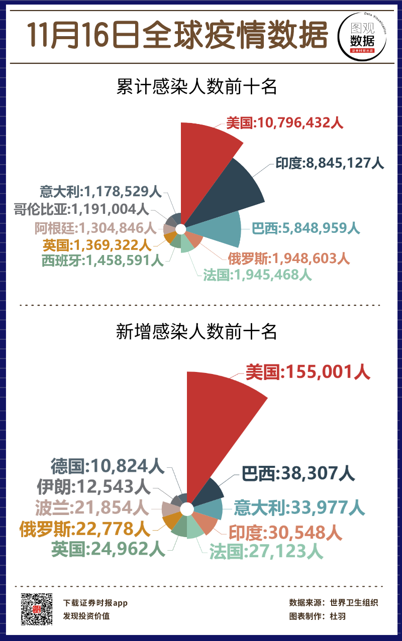 美国疫情数据最新分析今日报告