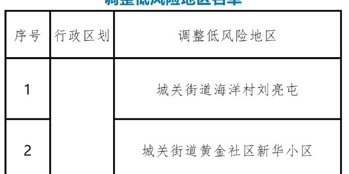 大连疫情风险等级评估及应对策略全面解读