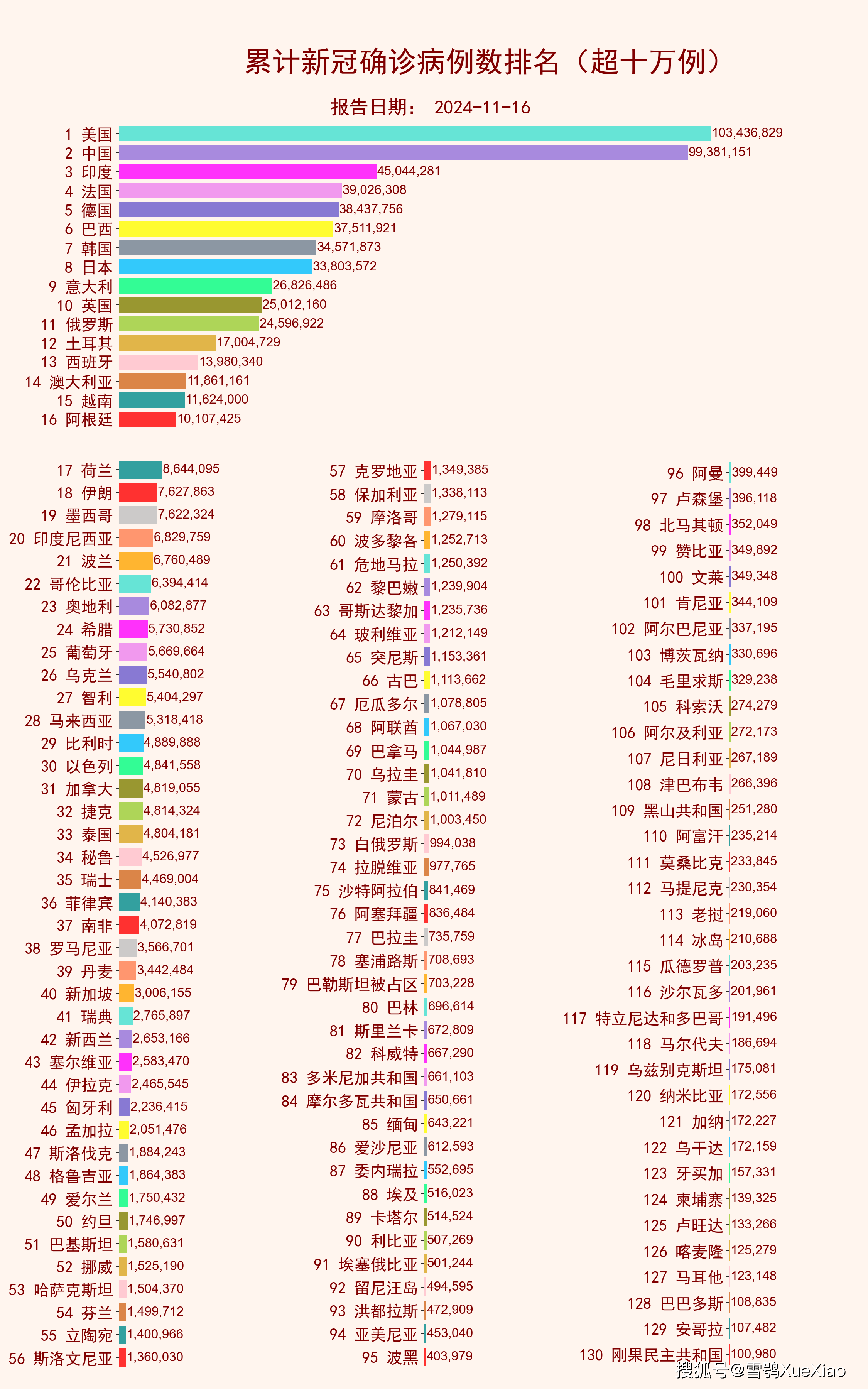 全球新冠疫情最新数据及其影响深度分析