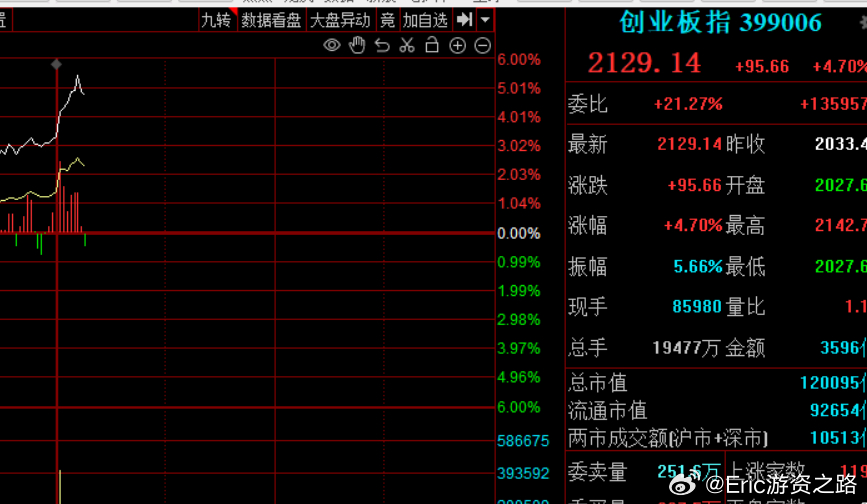 创业板股票最新行情与市场走势深度解析