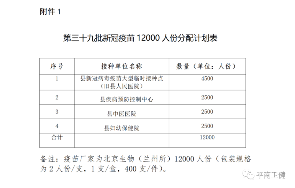 所有疫苗最新消息，全球疫苗研发进展与未来展望