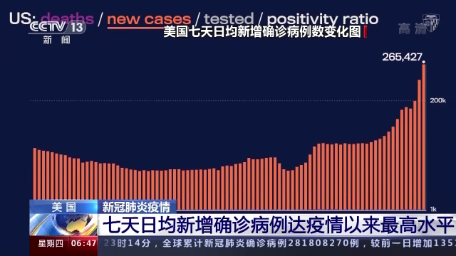 美国新冠疫情持续加剧，最新疫情分析报告