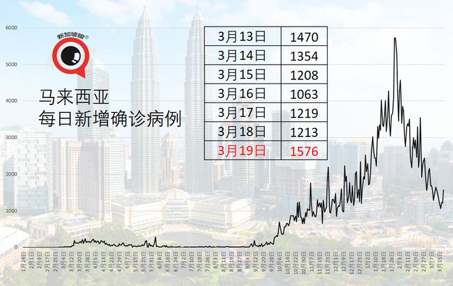 菲律宾最新确诊病例数据及其影响分析概述