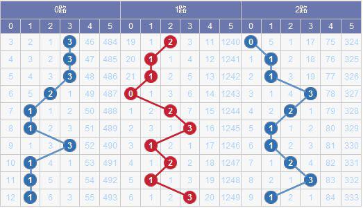 新澳天天开奖资料大全三中三,科技成语分析落实_Console97.489