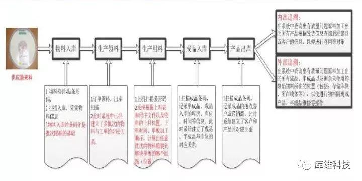 新门内部资料精准大全,全面实施分析数据_V297.536