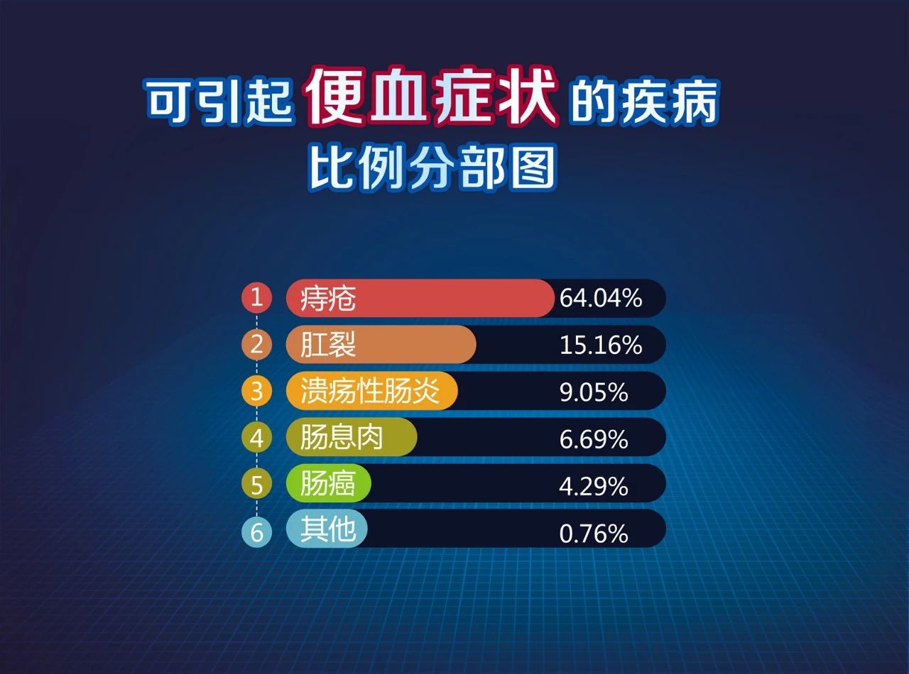 便血在线咨询，了解、应对与关怀指南