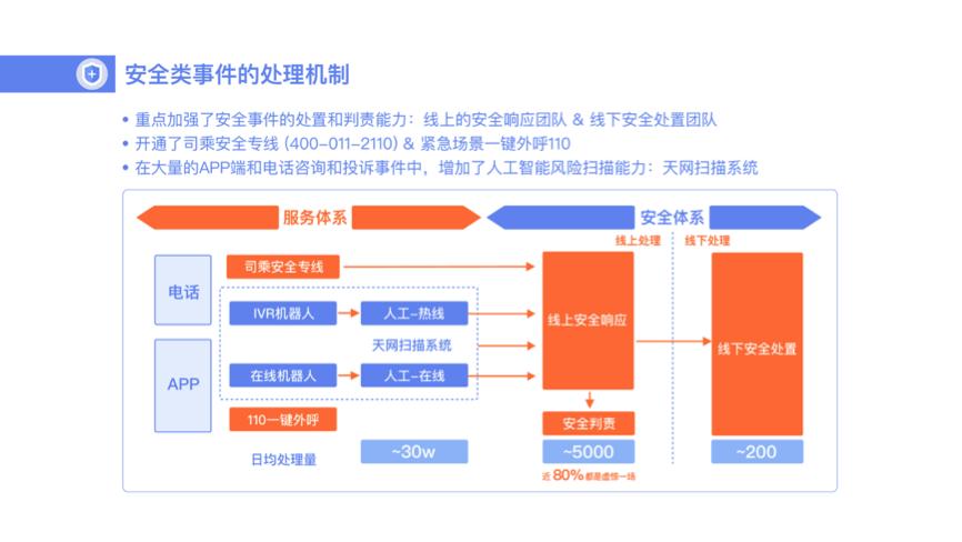 滴滴在线咨询，重塑出行咨询体验的未来趋势