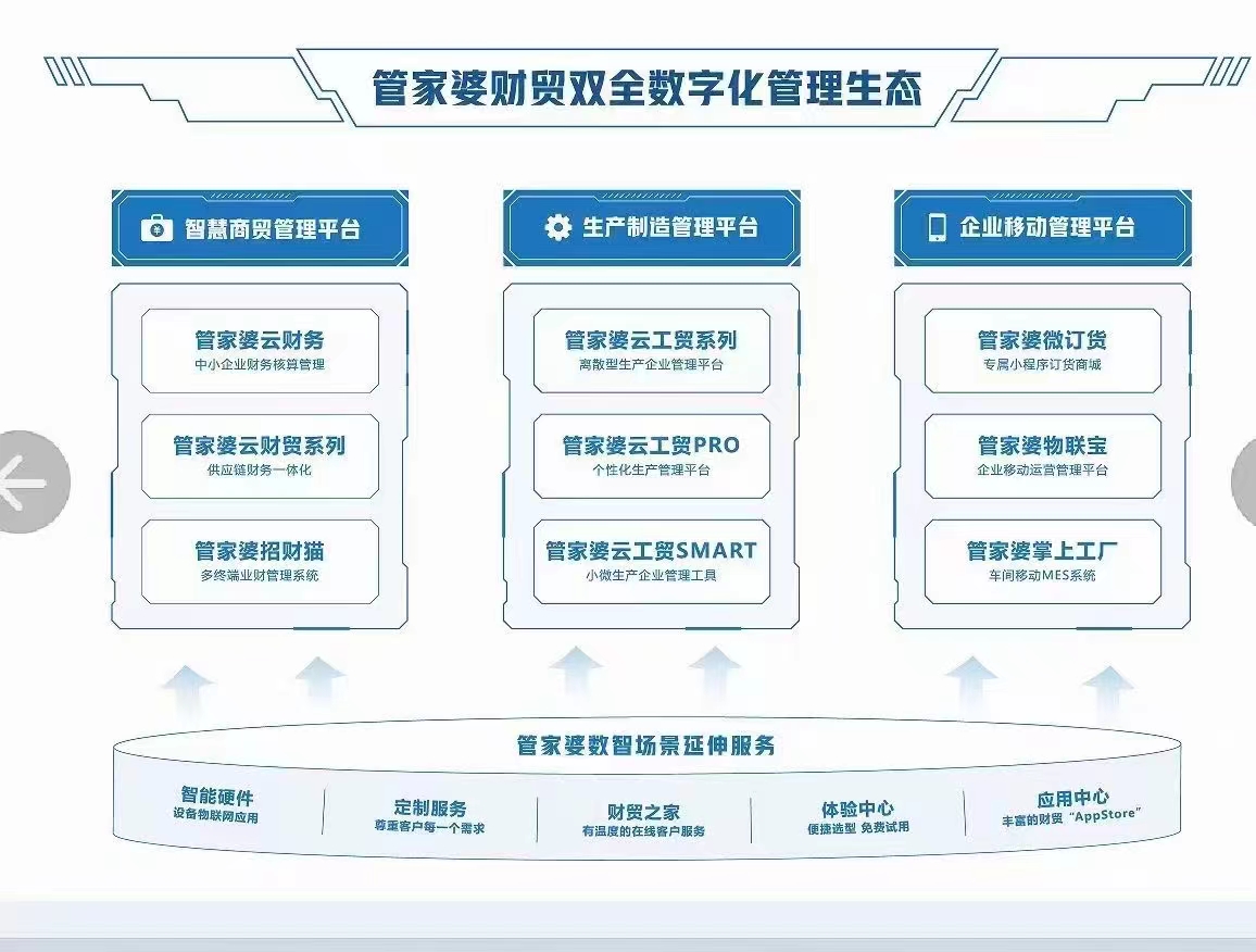 管家婆一肖一码100%准确一,精细化方案实施_Prestige35.507