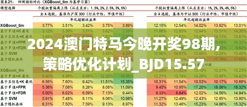 2024年今晚澳门开特马,深层数据执行设计_Hybrid86.199