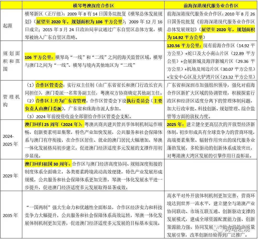 2024新奥资料免费精准资料,安全策略评估方案_HD48.104