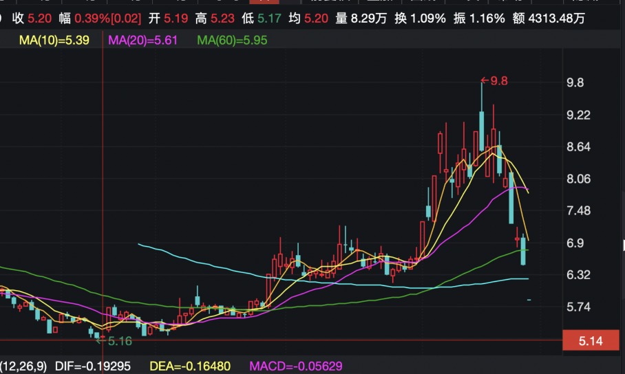 御银股票最新消息深度解读与分析