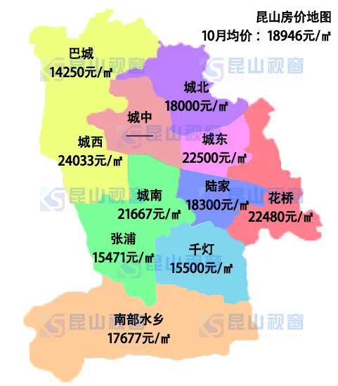 昆山城东楼盘最新房价动态解析